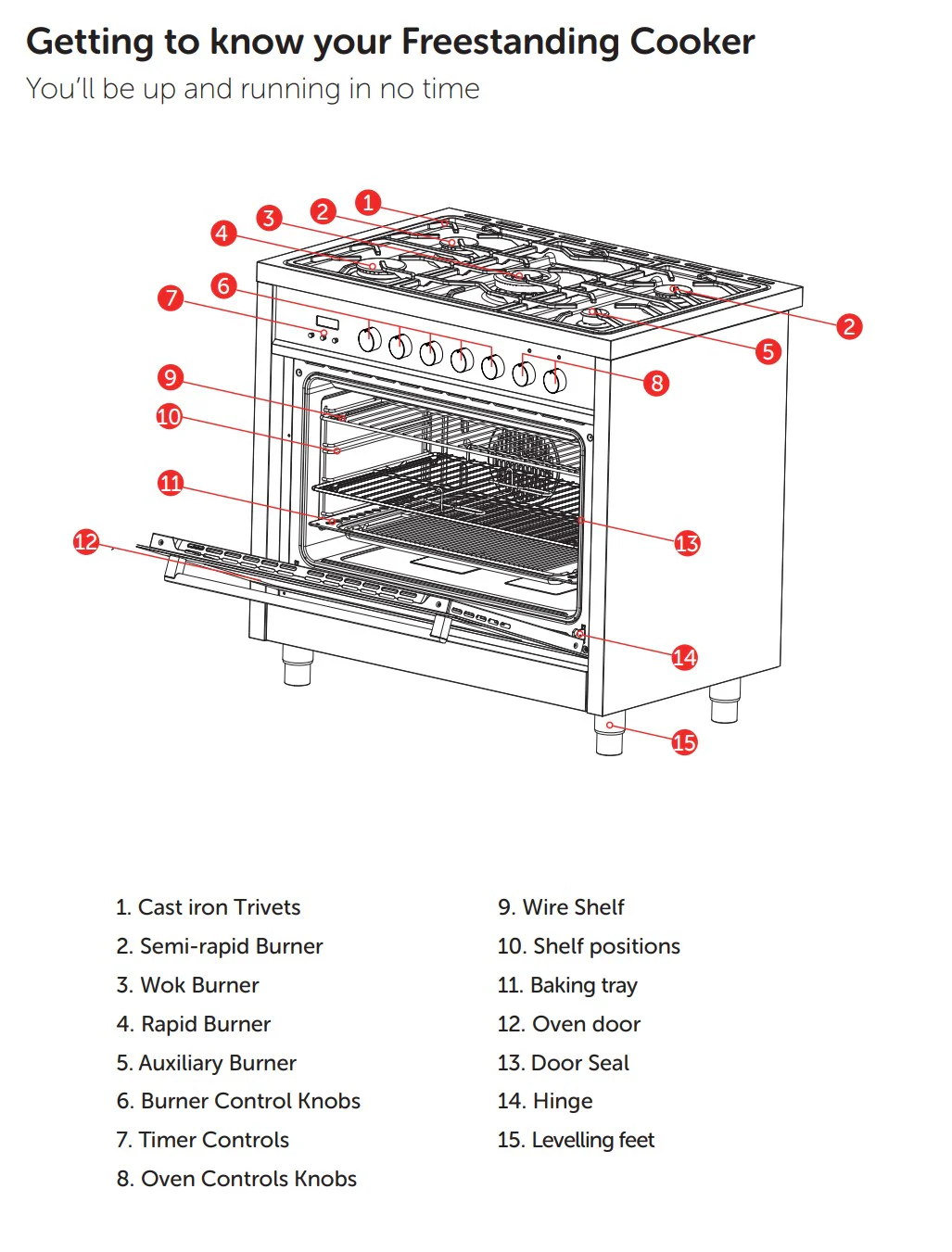 Inalto IR90DFSS - Black and Stainless Steel Range Cooker - 103L - Dual Fuel - Image 3