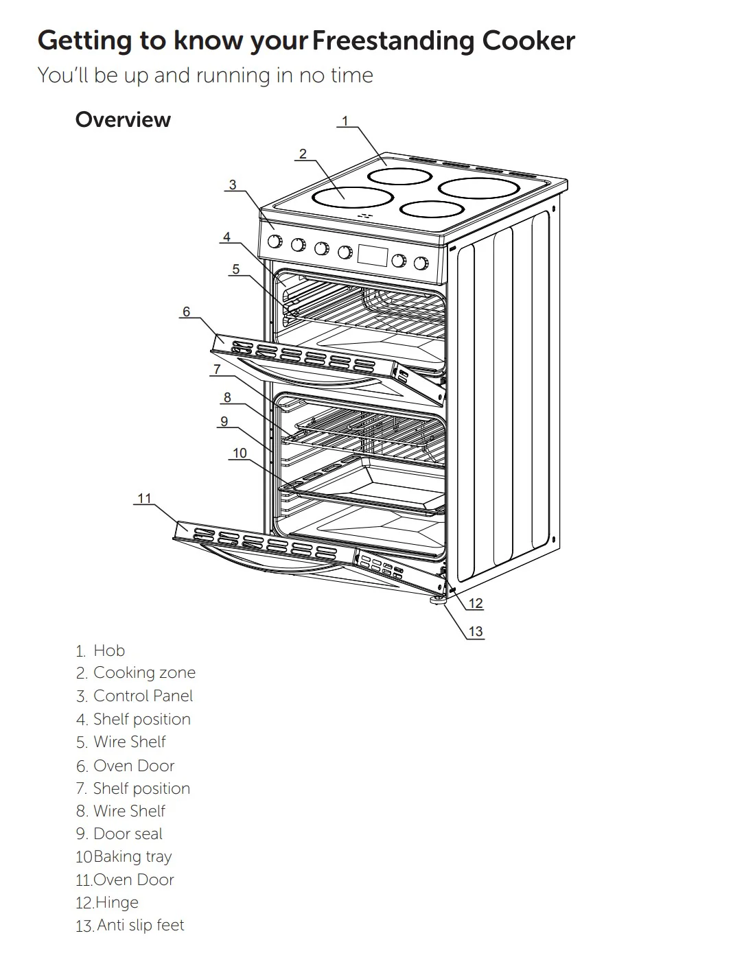 Teknix TKED54B 50cm Ceramic Double Oven Electric Cooker - Black A Energy - Image 3